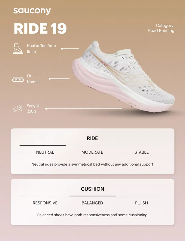 Saucony Ride 19 Trainers