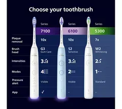 PHILIPS Sonicare Series 6100 HX7400/01 Electric Toothbrush - White